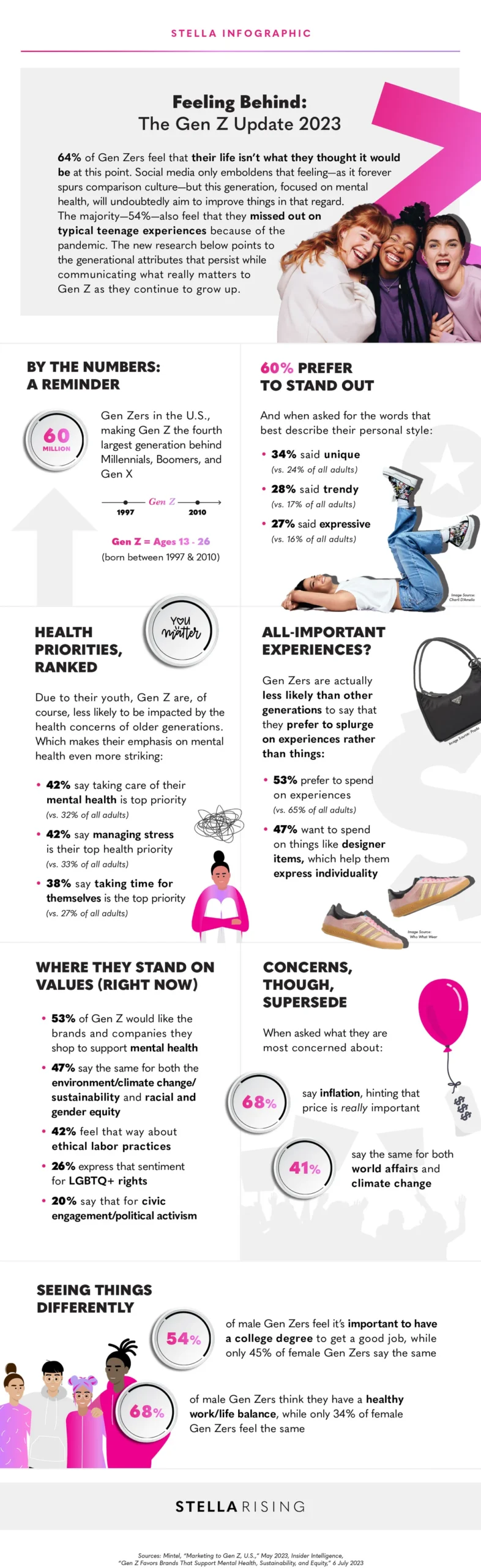 Gen Z friss&iacute;t&eacute;s